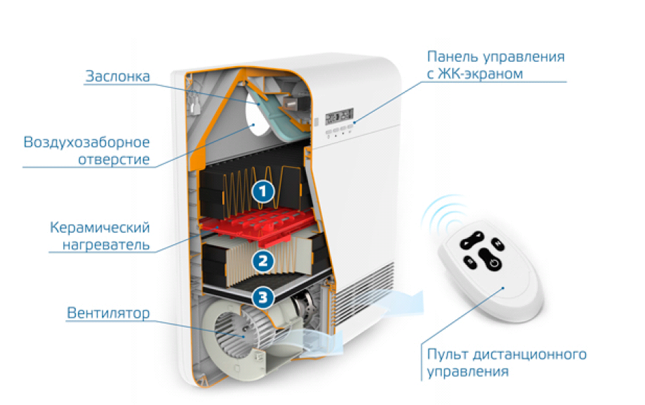 Система очистки воздуха. Вентилятор tion Бризер. Блейзер приточная вентиляция. Тион о2 пульт. Конструкция бризера.